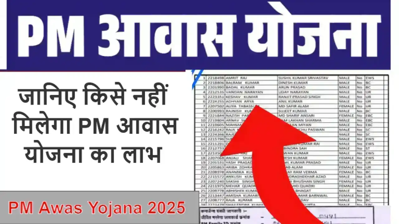 PM Awas Yojana 2025: जानिए किसे नहीं मिलेगा प्रधानमंत्री आवास योजना का लाभ? 600+ आवेदन रद्द, फर्जीवाड़ा और दस्तावेज़ों की कमी बनी वजह
